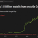 Image for article titled Contrary to what you’ve heard, Android is almost impenetrable to malware